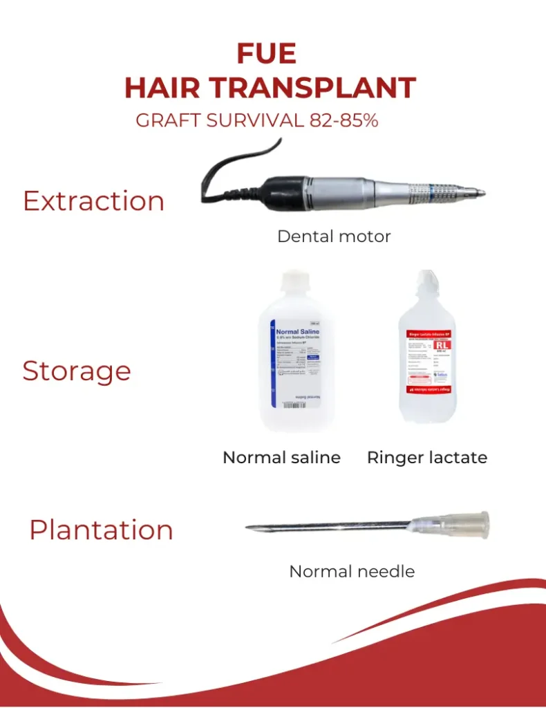 FUE-HAIR-TRANSPLANT